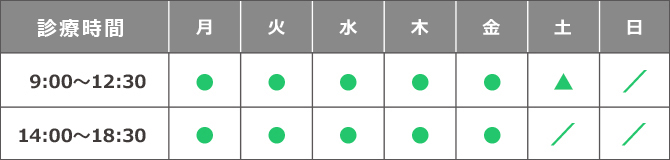 診療時間